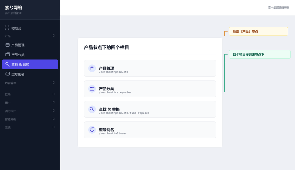 商户后台左侧菜单新增「产品」节点,包含产品管理、产品分类、查找 & 替换、型号别名