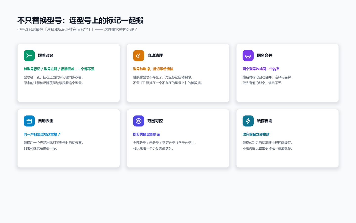 查找 & 替换的六项能力:跟着改名、自动清理、同名合并、自动去重、范围可控、缓存自刷